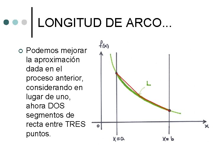 LONGITUD DE ARCO. . . ¢ Podemos mejorar la aproximación dada en el proceso