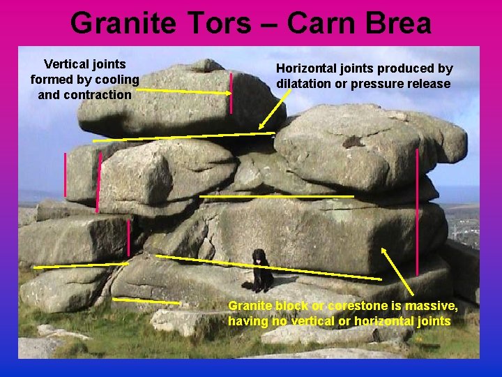 Granite Tors – Carn Brea Vertical joints formed by cooling and contraction Horizontal joints