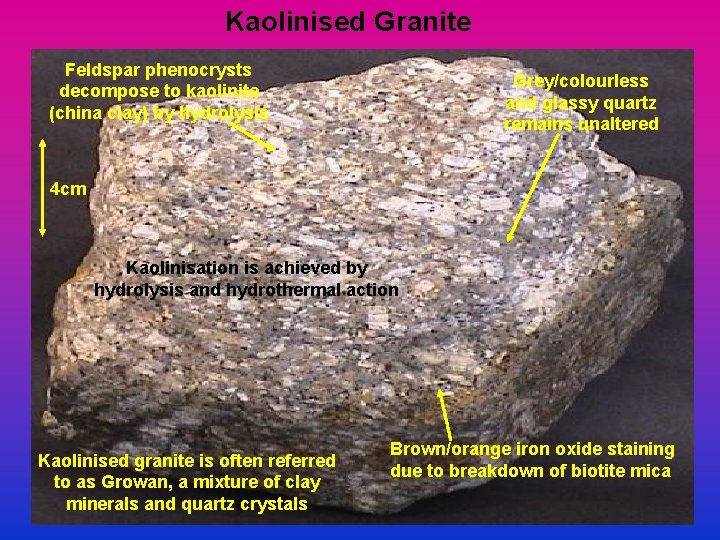 Kaolinised Granite Feldspar phenocrysts decompose to kaolinite (china clay) by hydrolysis Grey/colourless and glassy