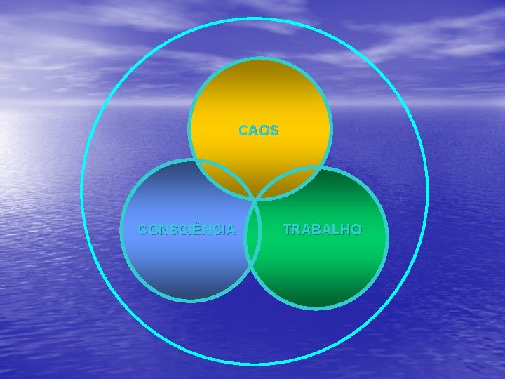 CAOS CONSCIÊNCIA TRABALHO 