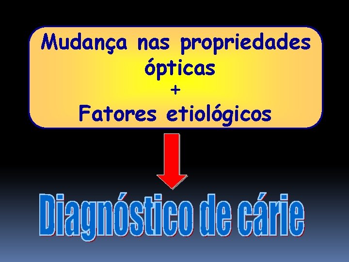 Mudança nas propriedades ópticas + Fatores etiológicos 