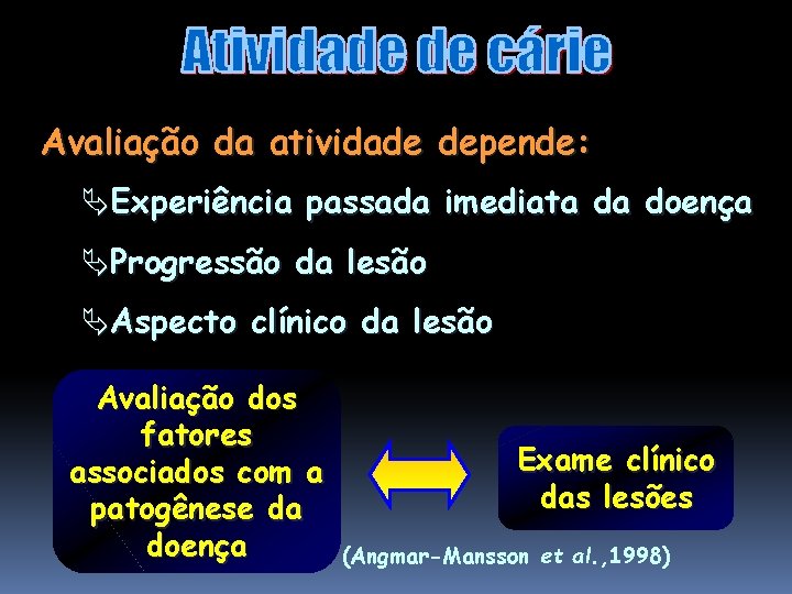 Avaliação da atividade depende: ÄExperiência passada imediata da doença ÄProgressão da lesão ÄAspecto clínico