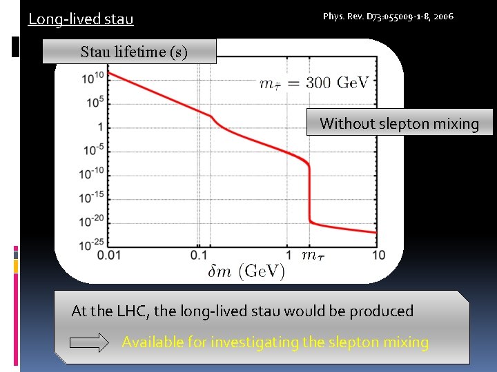 Long-lived stau Phys. Rev. D 73: 055009 -1 -8, 2006 Stau lifetime (s) Without