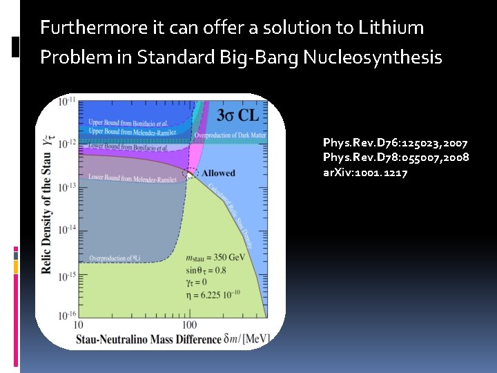 Furthermore it can offer a solution to Lithium Problem in Standard Big-Bang Nucleosynthesis Phys.