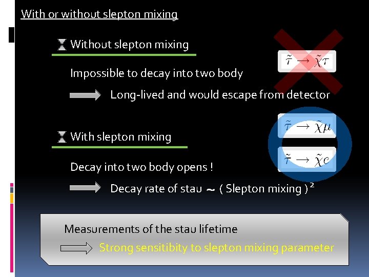 With or without slepton mixing Without slepton mixing Impossible to decay into two body