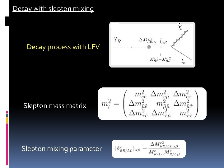 Decay with slepton mixing Decay process with LFV Slepton mass matrix Slepton mixing parameter