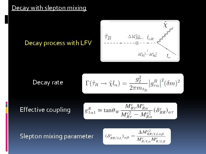 Decay with slepton mixing Decay process with LFV Decay rate Effective coupling Slepton mixing