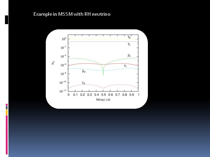 Example in MSSM with RH neutrino 