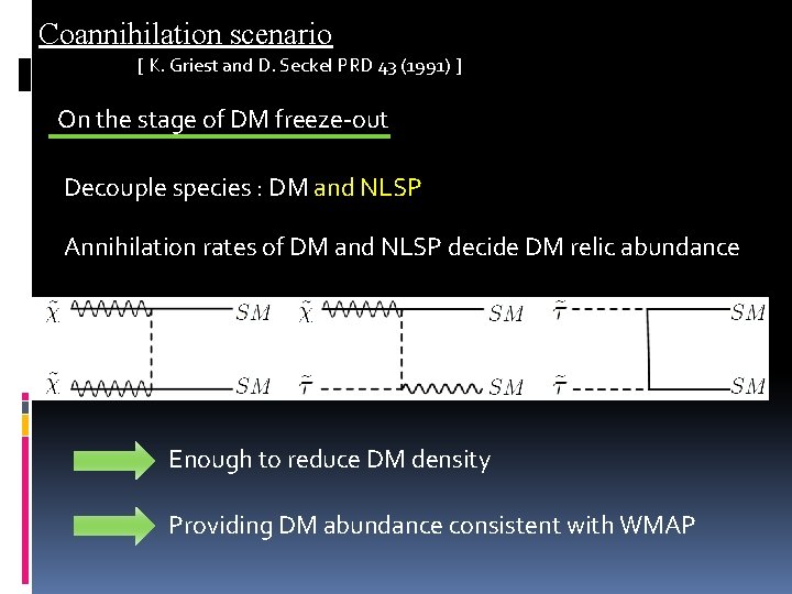 Coannihilation scenario [ K. Griest and D. Seckel PRD 43 (1991) ] On the