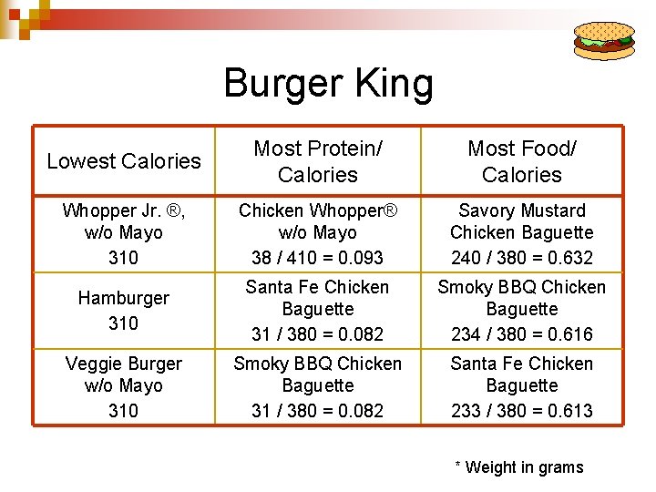Why Fast Food n n n Time in