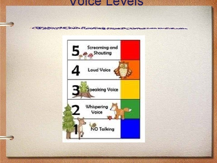 Voice Levels 