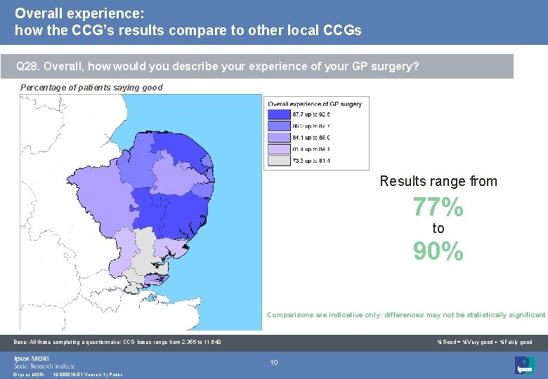 Overall experience: how the CCG’s results compare to other local CCGs Q 28. Overall,