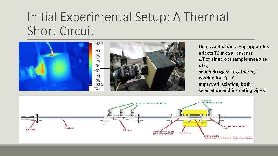 Lab Directive Research and Development Conductive Foam Characterization
