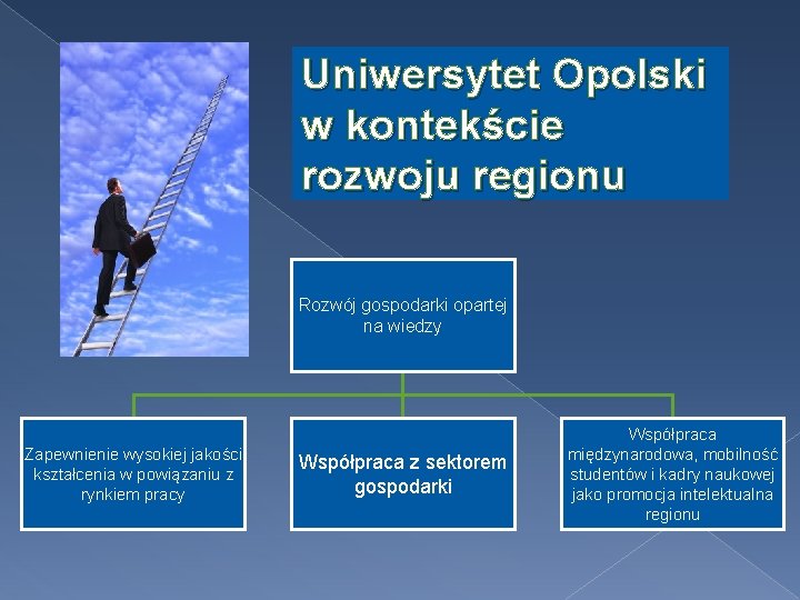 Uniwersytet Opolski w kontekście rozwoju regionu Rozwój gospodarki opartej na wiedzy Zapewnienie wysokiej jakości