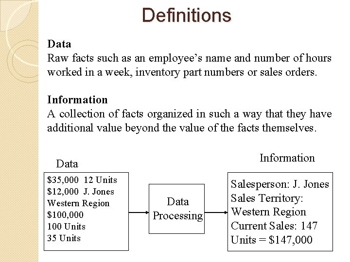 Definitions Data Raw facts such as an employee’s name and number of hours worked Definitions Data Raw facts such as an employee’s name and number of hours worked