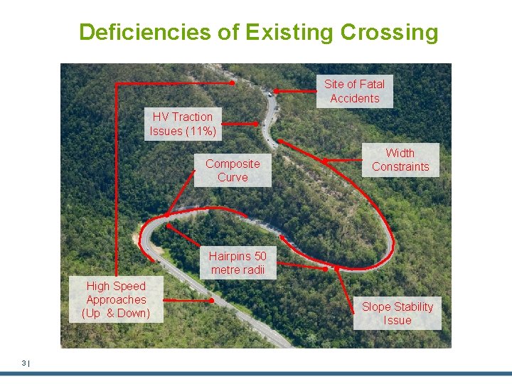 Deficiencies of Existing Crossing Site of Fatal Accidents HV Traction Issues (11%) Composite Curve