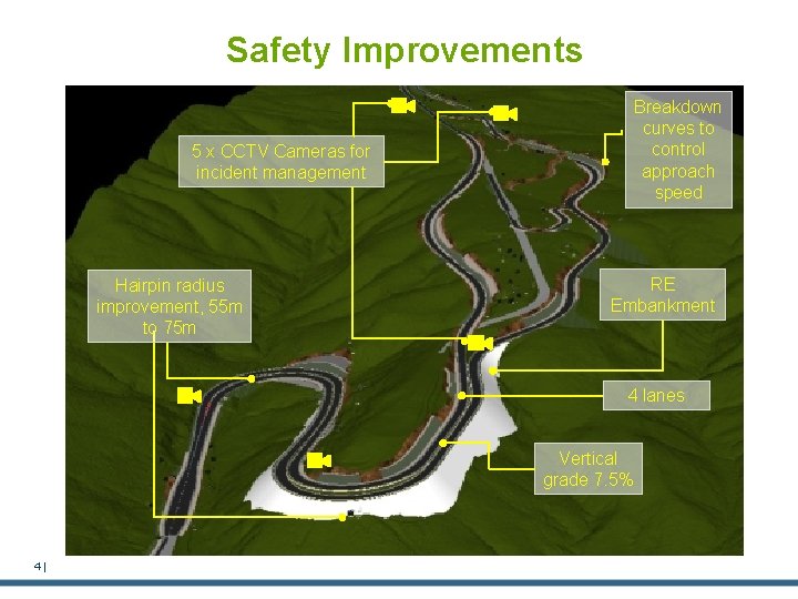 Safety Improvements Breakdown curves to control approach speed 5 x CCTV Cameras for incident