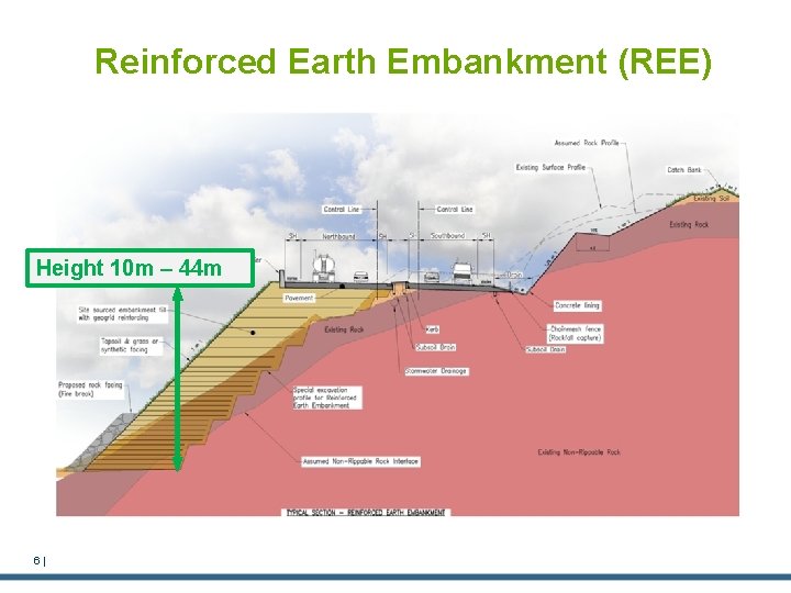 Reinforced Earth Embankment (REE) Height 10 m – 44 m 6| 