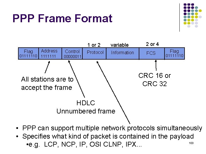 PPP Frame Format Flag Address 01111110 1111111 Control 00000011 1 or 2 variable 2