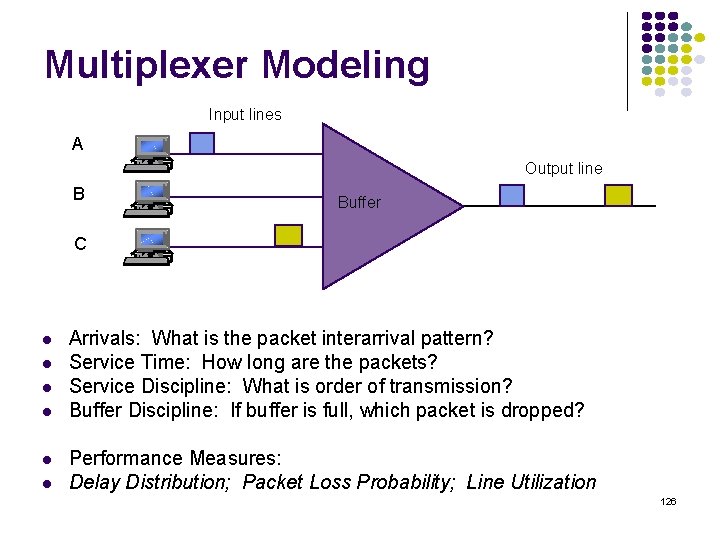 Multiplexer Modeling Input lines A Output line B Buffer C Arrivals: What is the