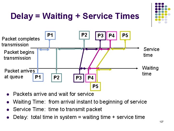 Delay = Waiting + Service Times Packet completes transmission P 2 P 1 P