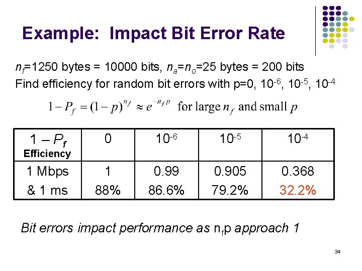 Example: Impact Bit Error Rate nf=1250 bytes = 10000 bits, na=no=25 bytes = 200