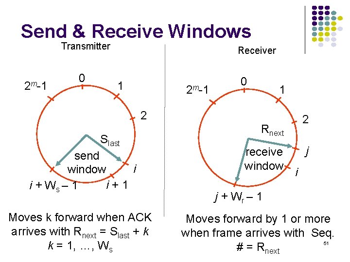 Send & Receive Windows Transmitter 2 m-1 0 Receiver 1 2 m-1 0 1
