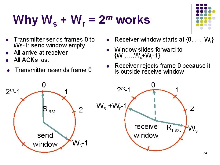 Why Ws + Wr = 2 m works Transmitter sends frames 0 to Ws-1;