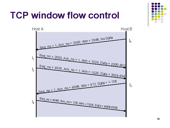 TCP window flow control Host A Host B 048, No , Win = 2