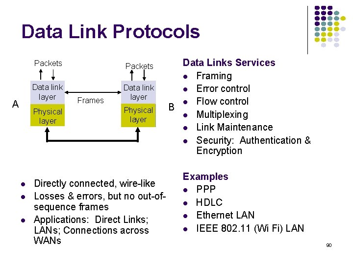 Data Link Protocols A Packets Data link layer Physical layer Frames Physical layer Directly