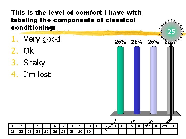 This is the level of comfort I have with labeling the components of classical