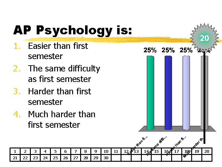 AP Psychology is: 20 1. Easier than first semester 2. The same difficulty as