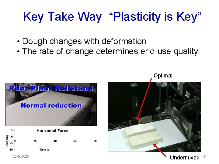 Key Take Way “Plasticity is Key” • Dough changes with deformation • The rate