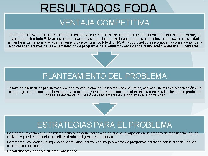 RESULTADOS FODA VENTAJA COMPETITIVA � VENTAJA COMPETITIVA El territorio Shiwiar se encuentra en buen