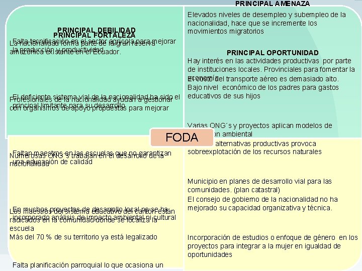 PRINCIPAL AMENAZA PRINCIPAL DEBILIDAD PRINCIPAL FORTALEZA Falta tecnificación en el sector agrícola para mejorar