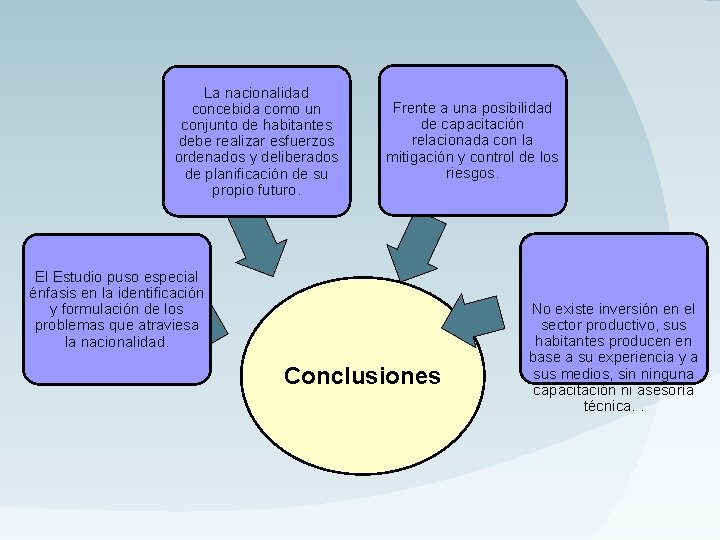 La nacionalidad concebida como un conjunto de habitantes debe realizar esfuerzos ordenados y deliberados