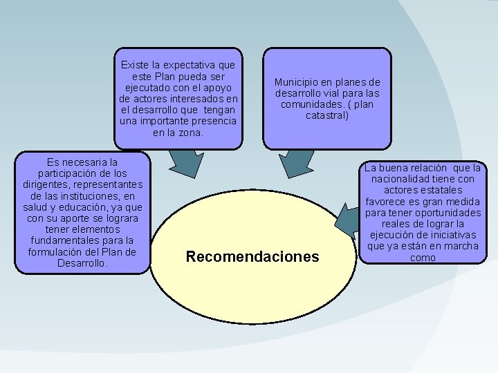 Existe la expectativa que este Plan pueda ser ejecutado con el apoyo de actores