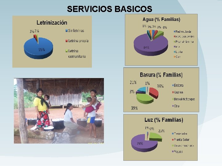 SERVICIOS BASICOS 