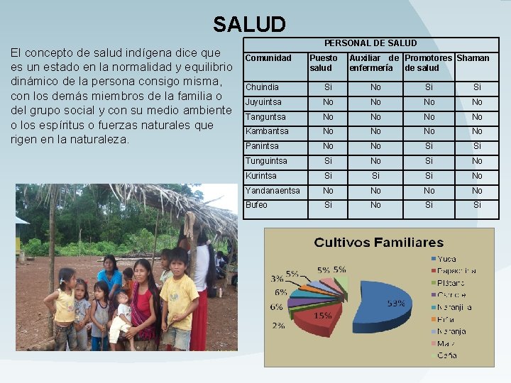 SALUD El concepto de salud indígena dice que es un estado en la normalidad