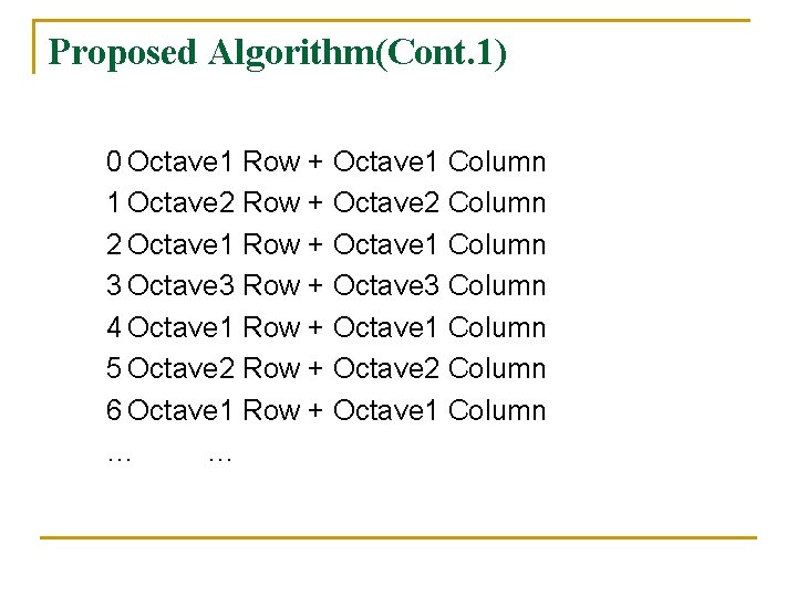 Proposed Algorithm(Cont. 1) 0 Octave 1 Row + Octave 1 Column 1 Octave 2 Proposed Algorithm(Cont. 1) 0 Octave 1 Row + Octave 1 Column 1 Octave 2