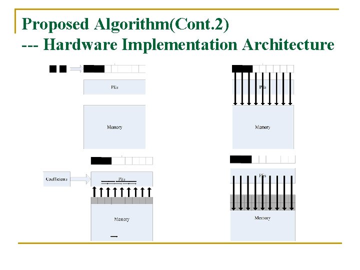 Proposed Algorithm(Cont. 2) --- Hardware Implementation Architecture Proposed Algorithm(Cont. 2) --- Hardware Implementation Architecture