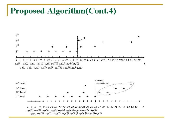 Proposed Algorithm(Cont. 4) Proposed Algorithm(Cont. 4)
