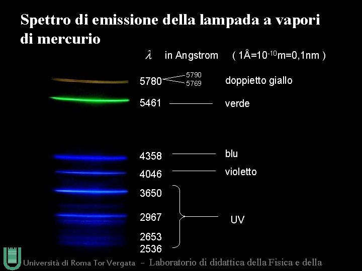 Spettro di emissione della lampada a vapori di mercurio ( 1Å=10 -10 m=0, 1