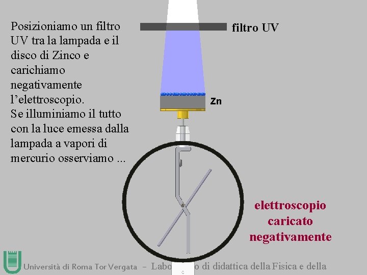 Posizioniamo un filtro UV tra la lampada e il disco di Zinco e carichiamo