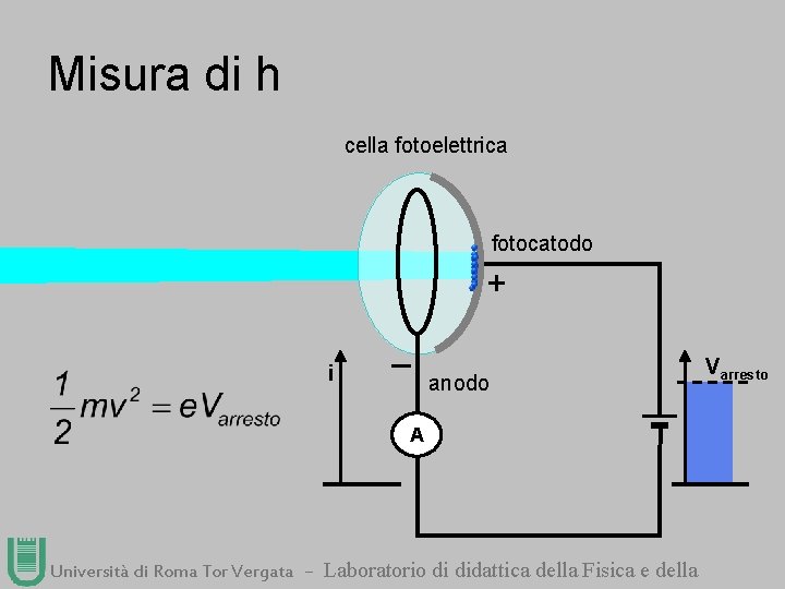 Misura di h cella fotoelettrica fotocatodo + i _ anodo A Università di Roma