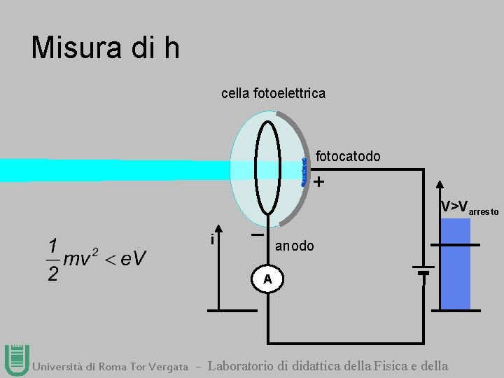 Misura di h cella fotoelettrica fotocatodo + i V>Varresto _ anodo A Università di