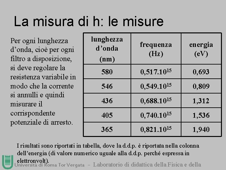 La misura di h: le misure Per ogni lunghezza d’onda, cioè per ogni filtro