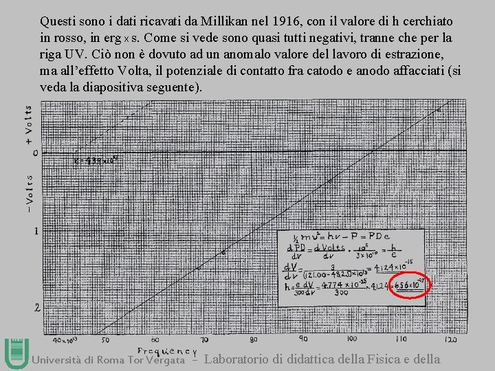 Questi sono i dati ricavati da Millikan nel 1916, con il valore di h