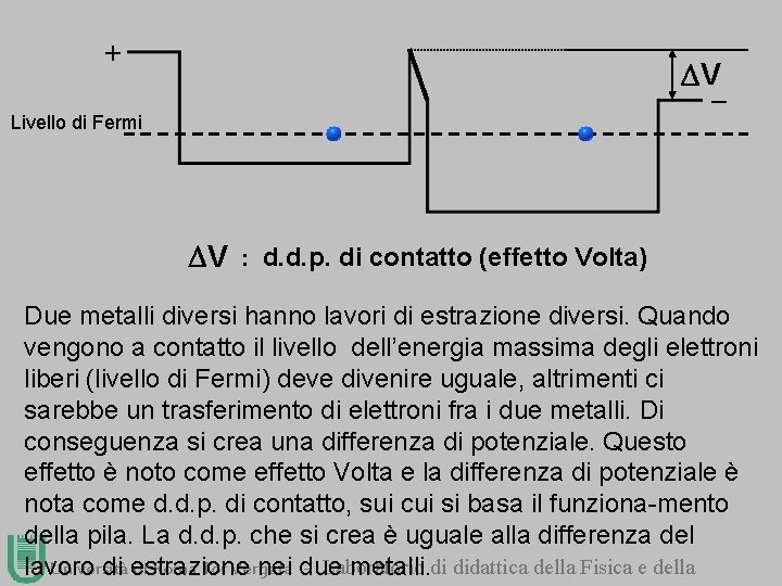 + DV_ Livello di Fermi DV : d. d. p. di contatto (effetto Volta)