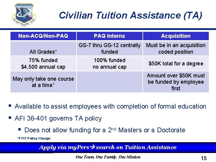 Civilian Tuition Assistance (TA) Non-ACQ/Non-PAQ Interns Acquisition All Grades* GS-7 thru GS-12 centrally funded